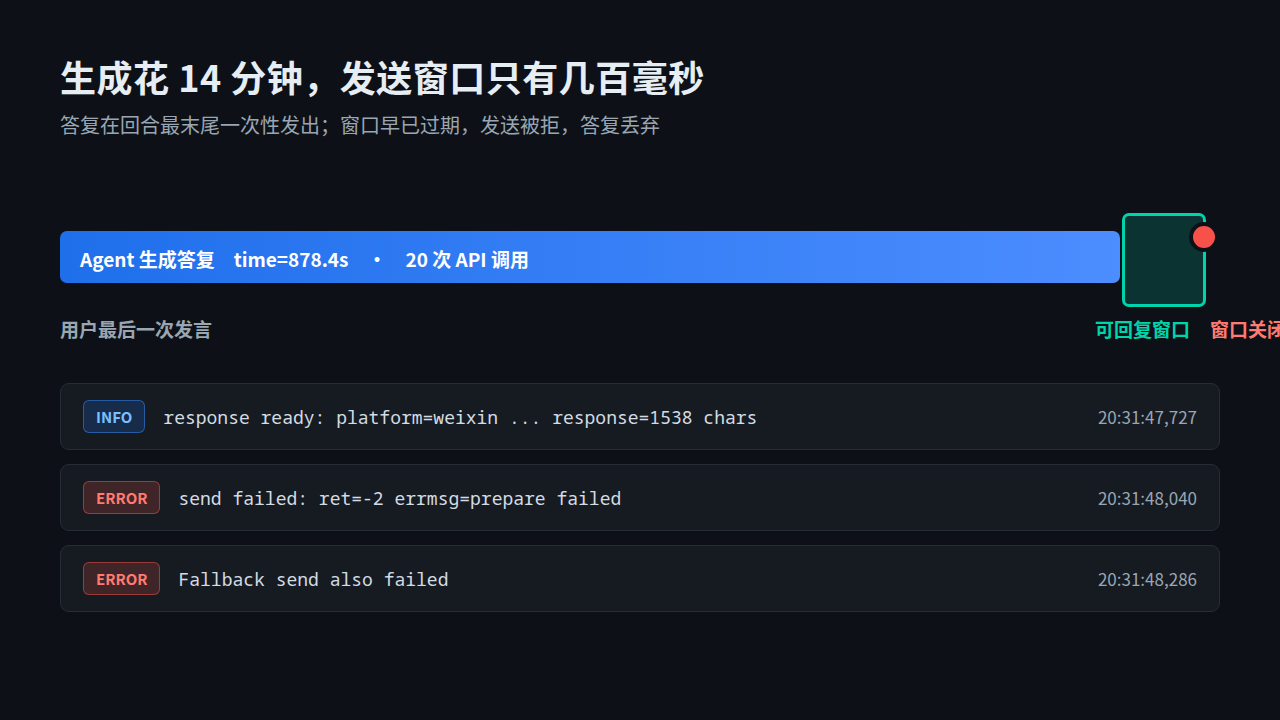 生成耗时与发送窗口的时间轴对比