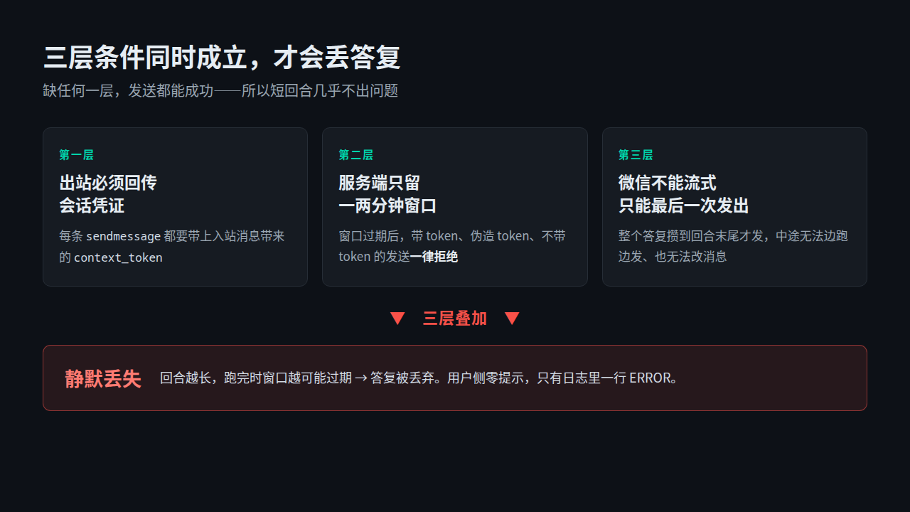 三层条件叠加导致静默丢失