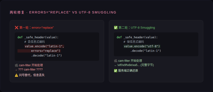 第一轮修复后通知栏中出现问号占位符